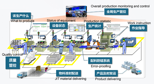 工業平板電腦在智能工廠中的應用有哪些？